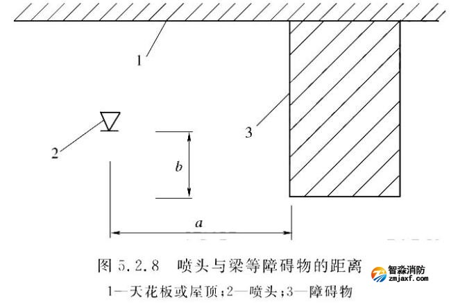 隱蔽式灑水噴頭適用于哪些場(chǎng)所？