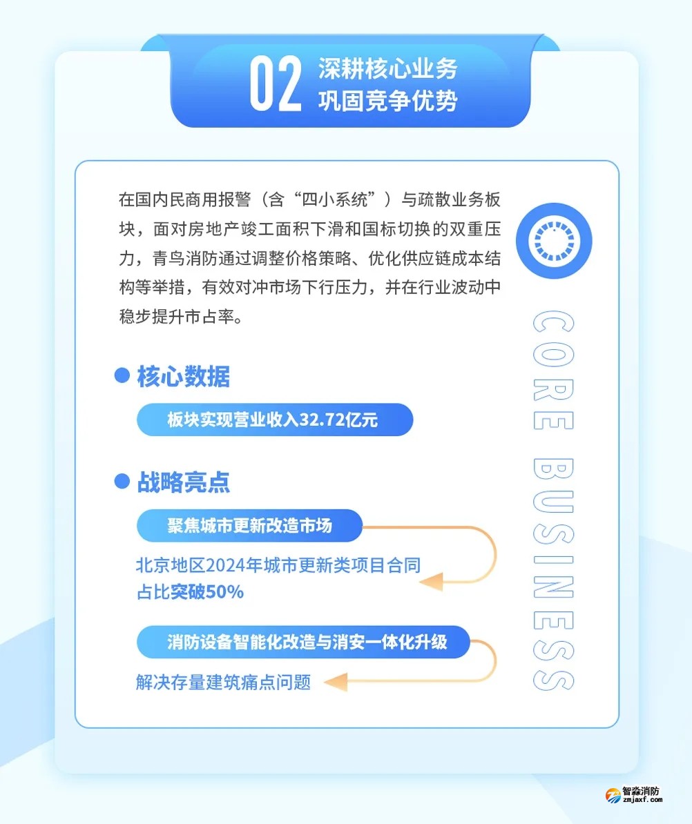 青鳥消防2024年年報