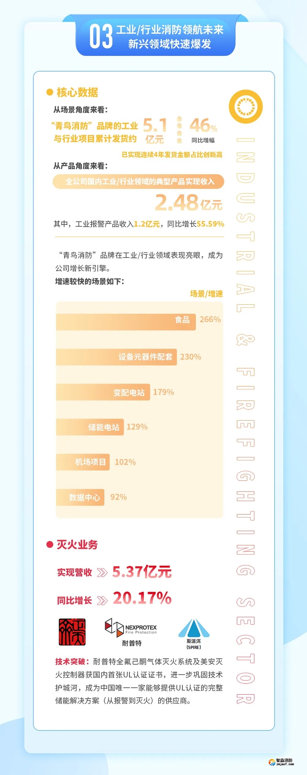 青鳥消防2024年年報