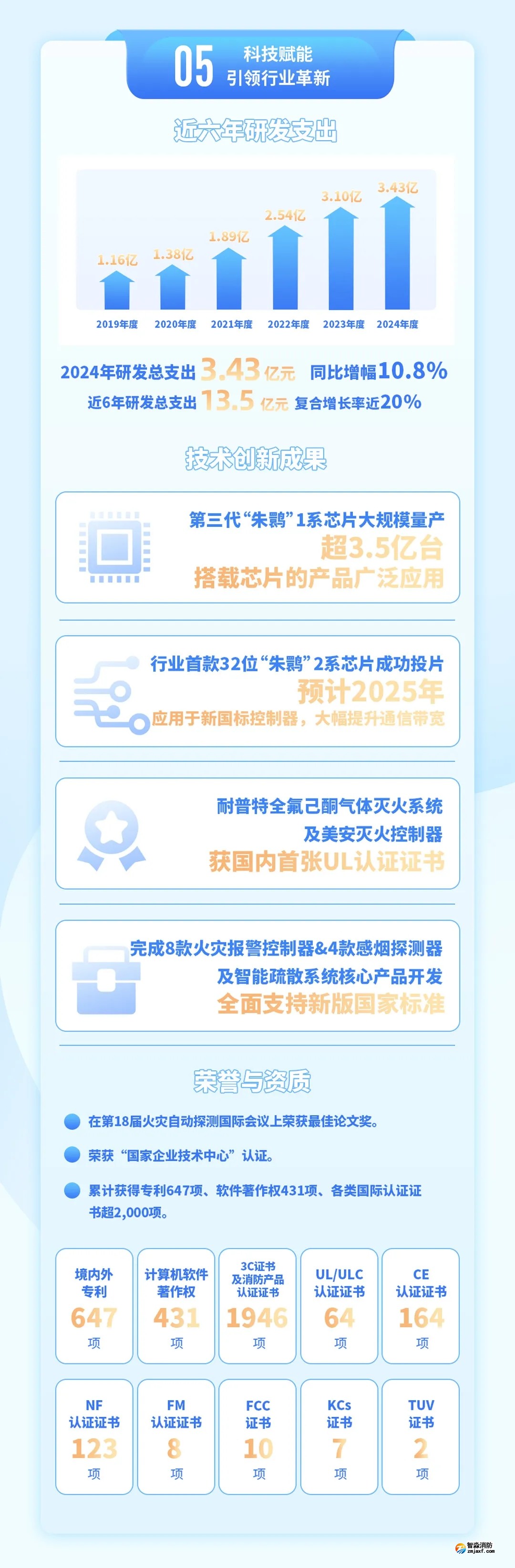 青鳥消防2024年年報